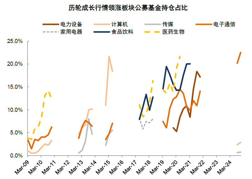 中金：如何判別成長行情走勢？  第15張