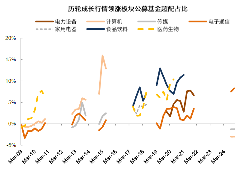 中金：如何判別成長行情走勢？  第16張