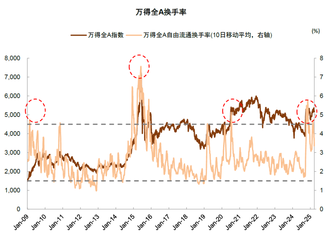 中金：如何判別成長行情走勢？  第17張