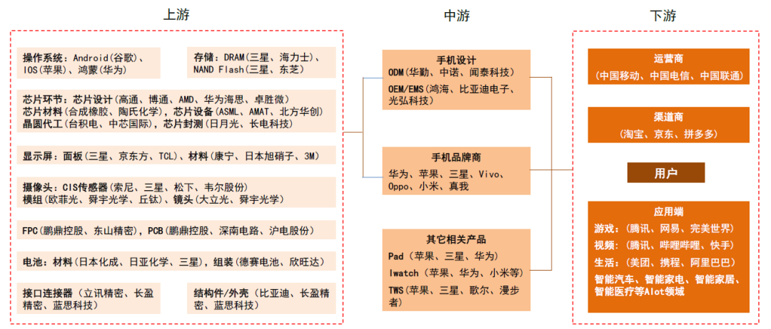 中金：如何判別成長行情走勢？  第20張