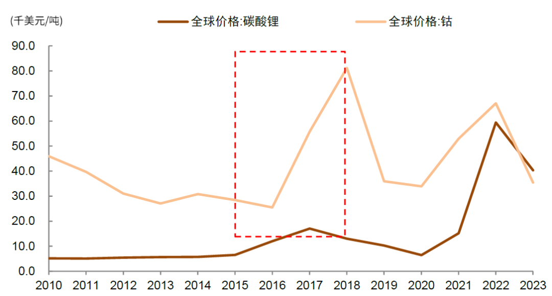 中金：如何判別成長行情走勢？  第23張