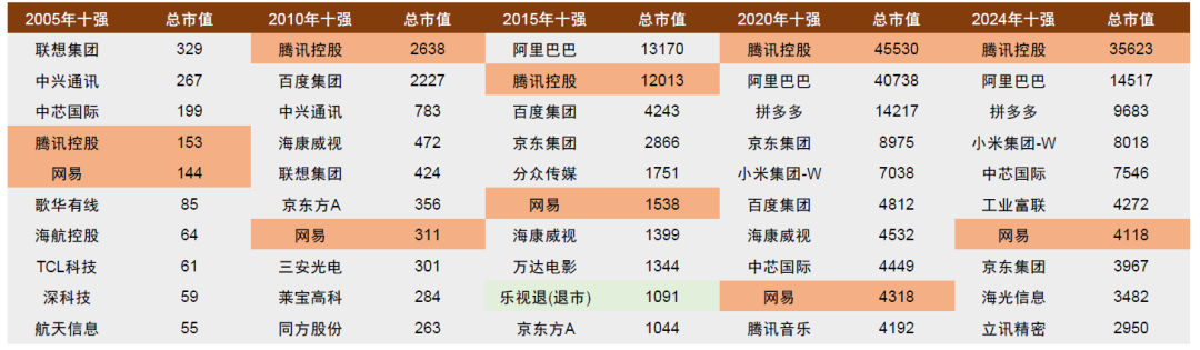 中金：如何判別成長行情走勢？  第26張