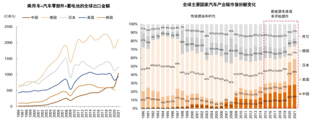 中金：如何判別成長行情走勢？  第27張