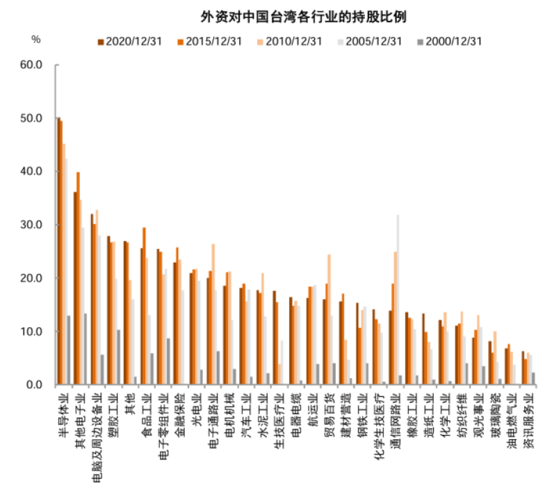 中金：如何判別成長行情走勢？  第28張
