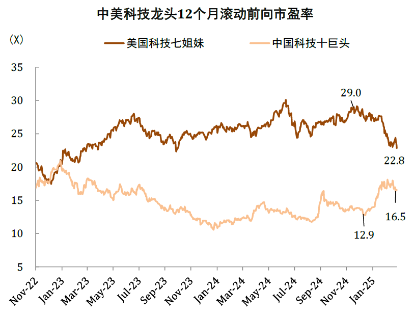 中金：如何判別成長行情走勢？  第32張