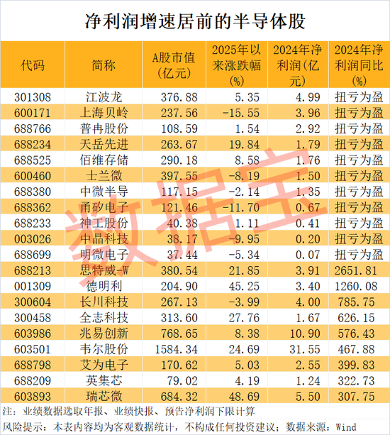 半導(dǎo)體突傳重磅，“無(wú)極”問(wèn)世！龍頭股業(yè)績(jī)暴增，這幾只砸出“黃金坑”？績(jī)優(yōu)超跌半導(dǎo)體龍頭股名單曝光  第1張