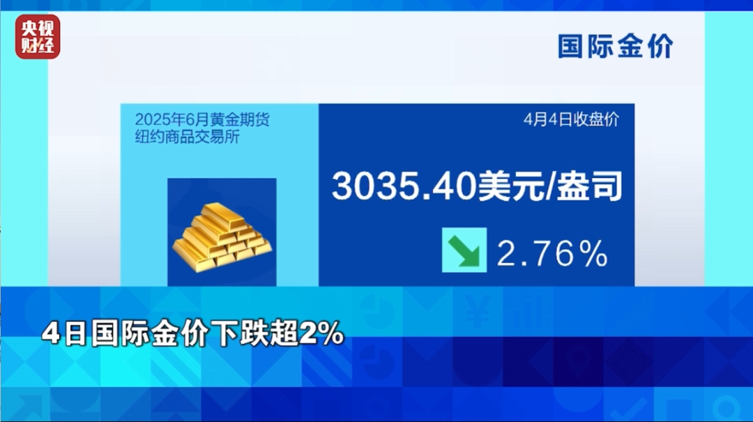 “金價(jià)連續(xù)跳水”沖上熱搜第一！多個(gè)品牌金飾兩天跌30元/克，機(jī)構(gòu)稱黃金行情難言結(jié)束  第2張