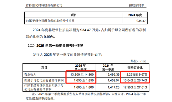 “寧王”“迪王”小伙伴，申購！  第2張