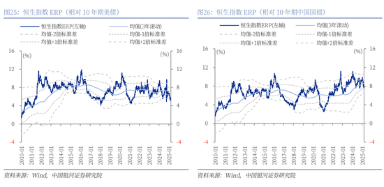 銀河策略：港股二季度配置價(jià)值較高的三大主線  第19張