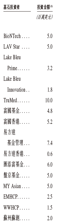 映恩生物今招股，4月15日香港上市，引入豪華基石投資陣容，包括BioNTech、LAV等  第3張