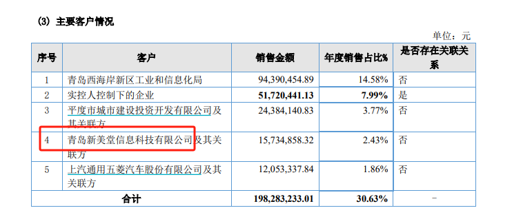 文達(dá)通二戰(zhàn)港交所：關(guān)聯(lián)交易迷局隱現(xiàn) 現(xiàn)金流與利潤倒掛 業(yè)績真實性幾何？  第3張