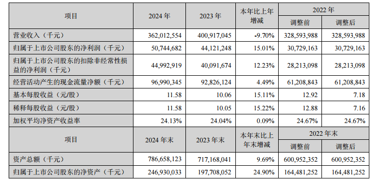 寧德時代鯨吞蔚來能源？3000座換電站值多少錢  第2張