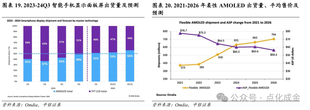 【中銀化工】公司深度-萊特光電（688150.SH）：國內(nèi)OLED終端材料領(lǐng)先企業(yè)  第16張