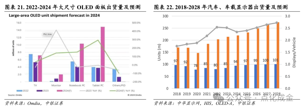 【中銀化工】公司深度-萊特光電（688150.SH）：國內(nèi)OLED終端材料領(lǐng)先企業(yè)  第17張
