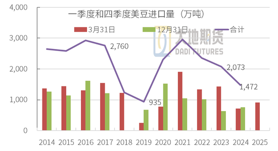 豆粕熱點(diǎn)評論：豆粕怎么又下來了？  第5張
