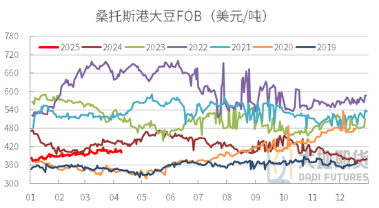豆粕熱點(diǎn)評論：豆粕怎么又下來了？  第8張