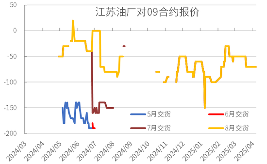 豆粕熱點(diǎn)評論：豆粕怎么又下來了？  第10張