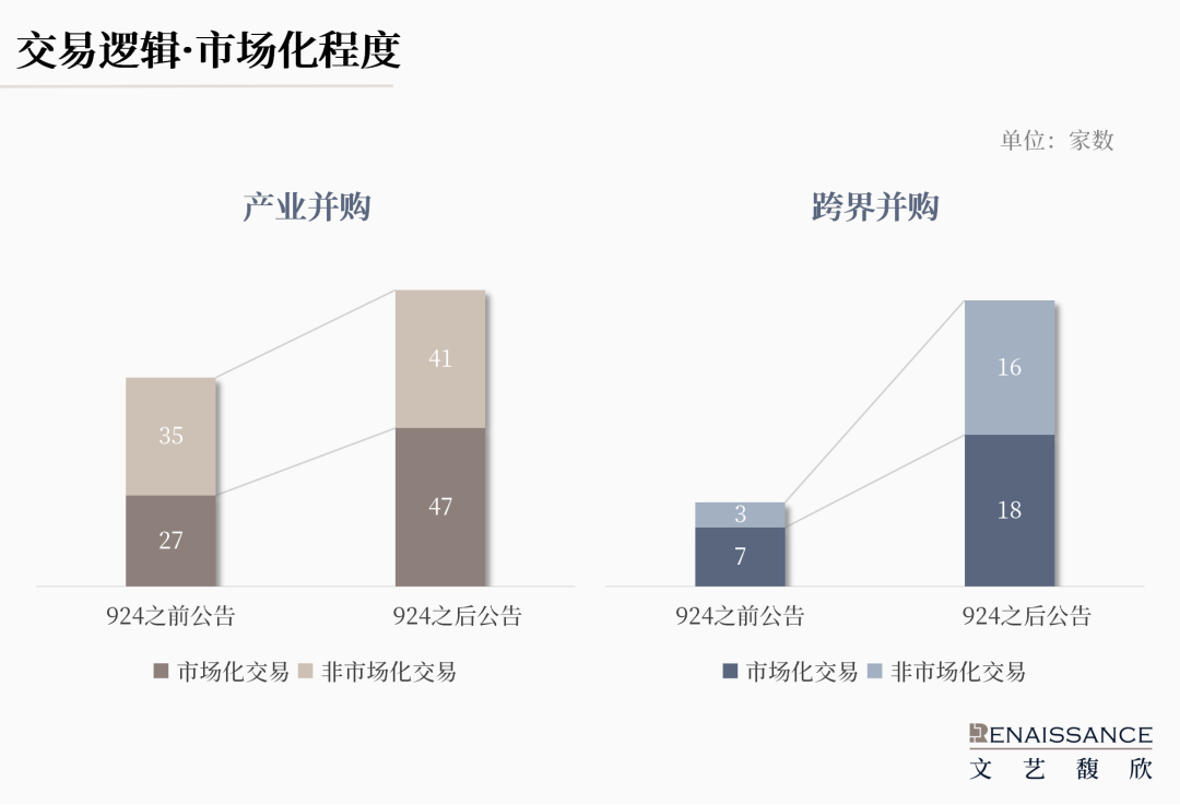 “并購六條”半年度上市公司重組市場回顧  第4張