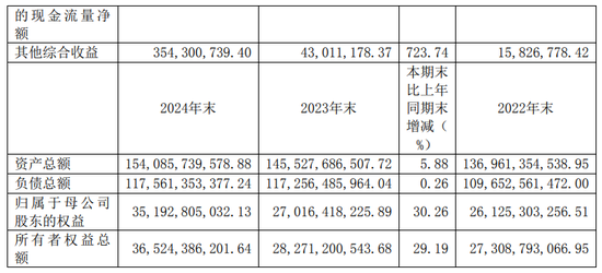 并購(gòu)國(guó)都后首份年報(bào)亮相，浙商證券去年減收增利，投行與期貨業(yè)務(wù)均雙位數(shù)下滑  第2張