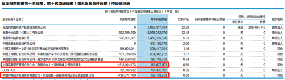 鄧曉峰、“中東土豪”出手，加倉4400億巨頭！  第5張