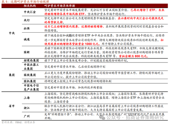 招商策略：關(guān)稅沖擊落地，A股重回上行  第10張