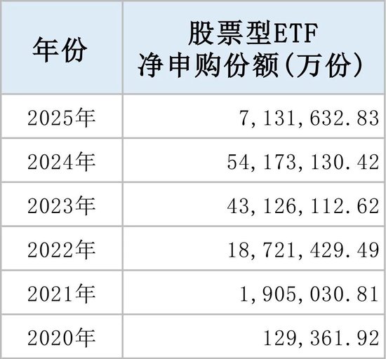 A股新紀錄！  第1張