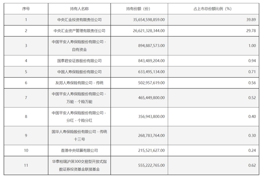 A股新紀錄！  第3張