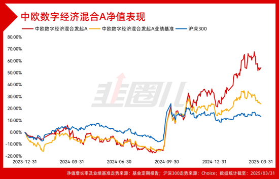 四千字長文，硬核拆解中歐基金科技戰(zhàn)隊一季報！  第7張