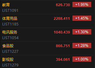 收評(píng)：港股恒指漲0.23% 科指跌0.67% 消費(fèi)股漲幅居前  第4張