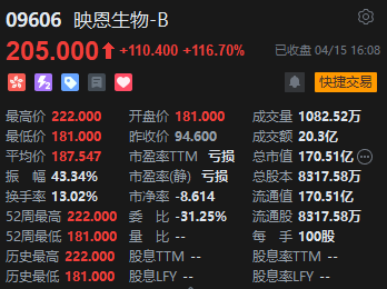 收評(píng)：港股恒指漲0.23% 科指跌0.67% 消費(fèi)股漲幅居前  第6張