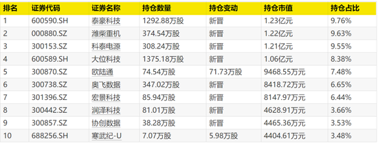 首批出爐！最牛暴增1500%  第1張