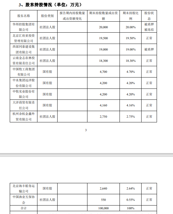 元老級董事長卸任 華農(nóng)財險百億保費目標(biāo)莫非成為泡影？  第2張