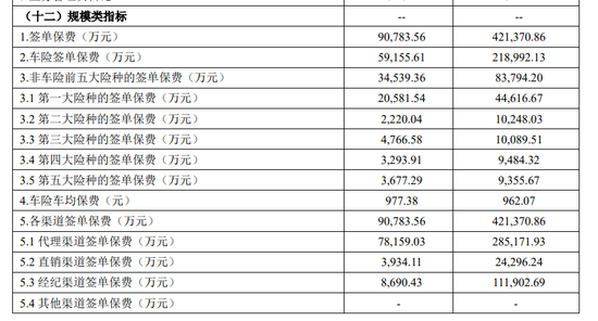 元老級董事長卸任 華農(nóng)財險百億保費目標(biāo)莫非成為泡影？  第3張