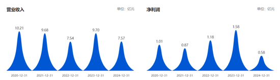 國(guó)芳集團(tuán)卷土重來(lái)  第2張