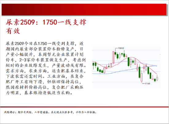 中天期貨:白銀上下兩難 純堿再創(chuàng)新低  第15張