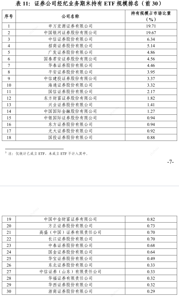 券商一季度ETF格局落定：海通證券做市業(yè)務(wù)清零，其他三大指標(biāo)排名或有變動(dòng)  第2張