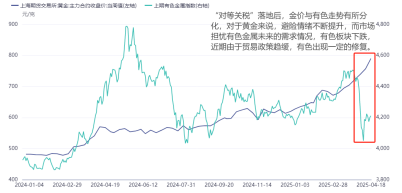 滬金首破800！有10個問題你必須了解  第6張