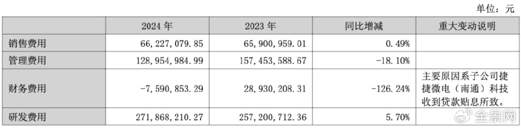 2024歸母凈利同增116% 隱形冠軍捷捷微電迎功率半導(dǎo)體黃金機(jī)遇  第4張