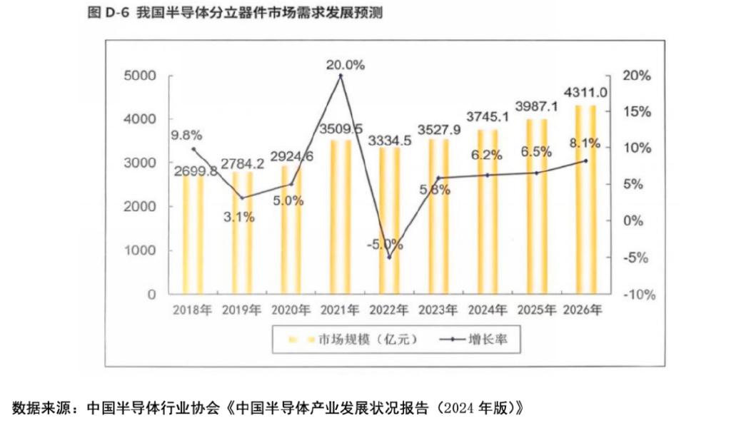 2024歸母凈利同增116% 隱形冠軍捷捷微電迎功率半導(dǎo)體黃金機(jī)遇  第6張