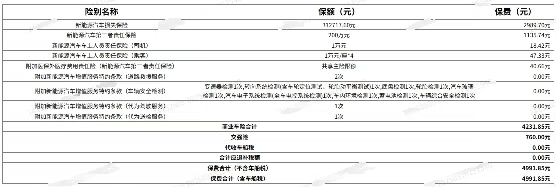 新能源車(chē)險(xiǎn)驚現(xiàn)“反向漲價(jià)”？有新車(chē)降價(jià)10萬(wàn)元，車(chē)險(xiǎn)反倒?jié)q價(jià)千元  第2張