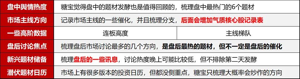 4月25日 盤前熱點事件關(guān)注（各大熱門題材概念股全梳理）  第1張