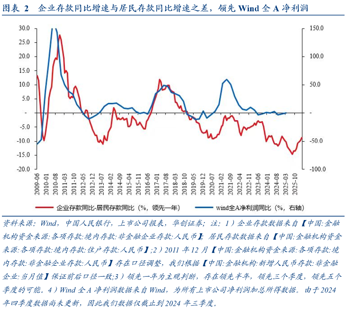 華創(chuàng)證券張瑜：以確定性應對不確定性——從投資視角學習4.25政治局會議精神  第3張