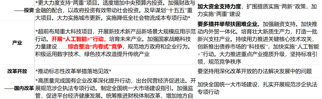 華創(chuàng)證券張瑜：以確定性應對不確定性——從投資視角學習4.25政治局會議精神  第6張