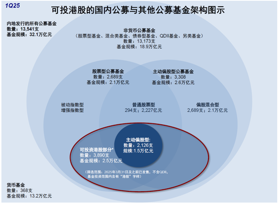 中金：公募買了多少港股？  第1張