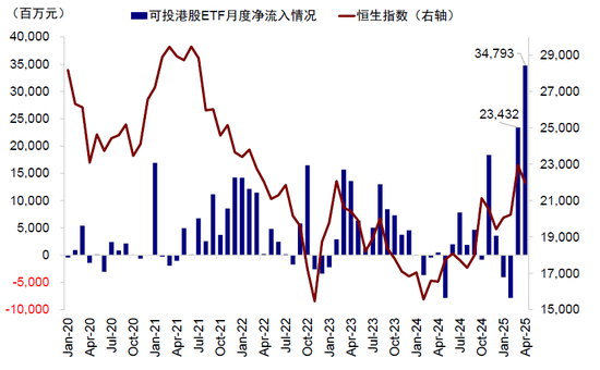 中金：公募買了多少港股？  第15張