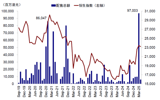 中金：公募買了多少港股？  第16張