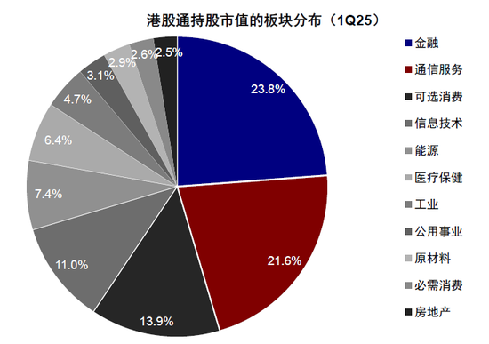 中金：公募買了多少港股？  第26張