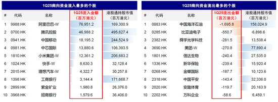 中金：公募買了多少港股？  第27張