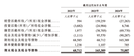 順友物流IPO：受“關(guān)稅鬧劇”沖擊，跨境物流 “突圍戰(zhàn)” 拉響  第4張