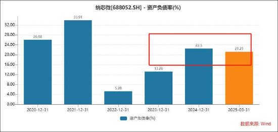 不缺錢的納芯微港股再上市背后：高溢價(jià)接盤“金主”資產(chǎn)？浮現(xiàn)新微資本魅影 標(biāo)的盈利飆升  第3張